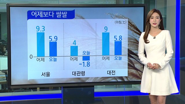 [날씨] 출근길 어제보다 쌀쌀...내일 전국 비 / YTN