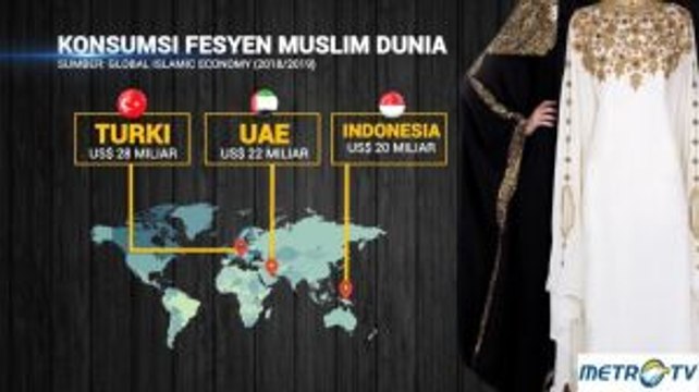 Legitnya Bisnis Fashion Muslimin