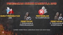 Setengah Hati Pidanakan Tersangka Pembakar Lahan