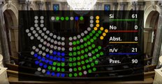 El Parlament aprueba una moción de la CUP sobre la autodeterminación