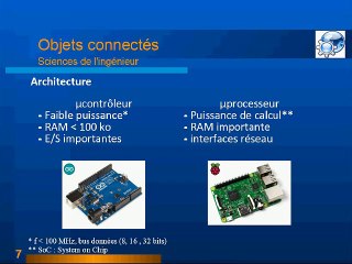 Le cours en vidéo : l’Internet des Objets Connectés