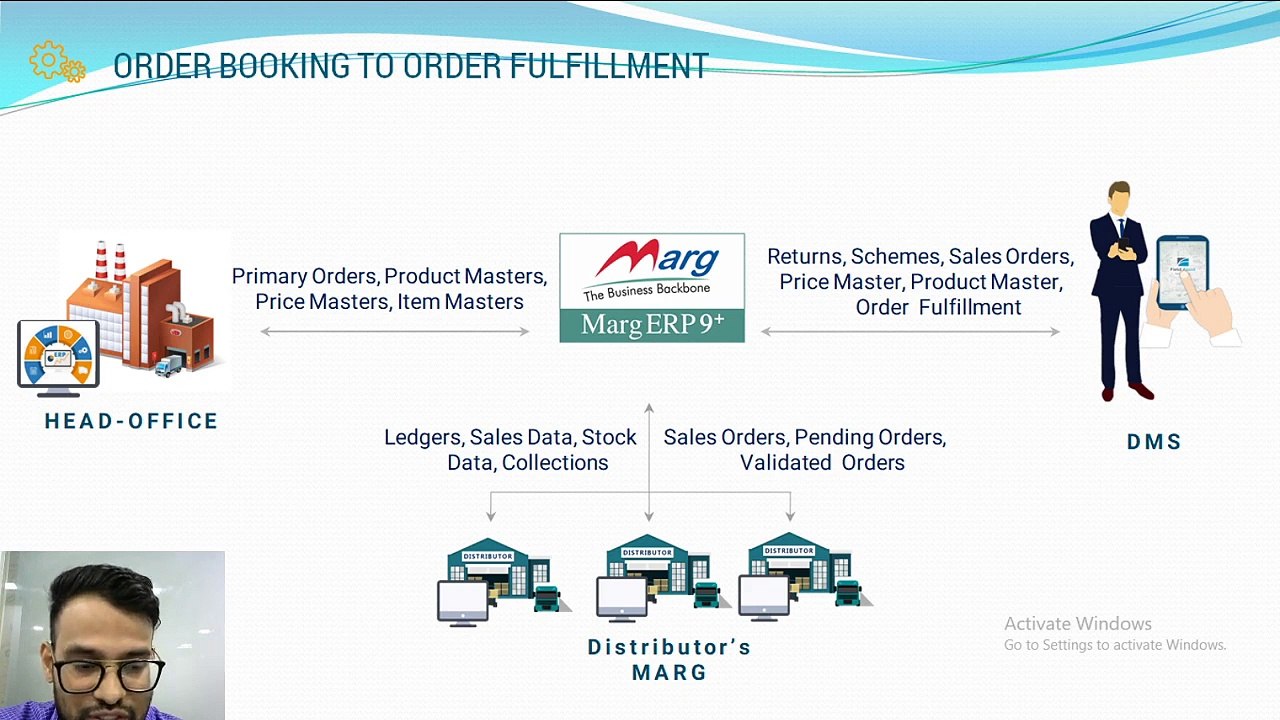 Marg Live Session- ERP & DMSXpert