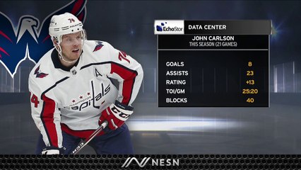 Captials' John Carlson Has Been Playing At Norris-Level So Far This Season