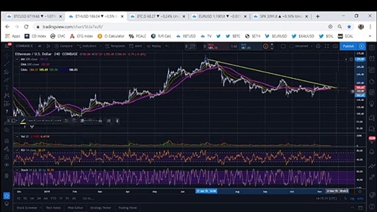 Bitcoin: BTC Can Inflict More Pain On Bears (November 2019)