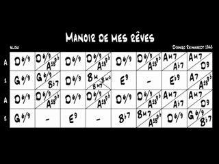 Manoir de mes rêves