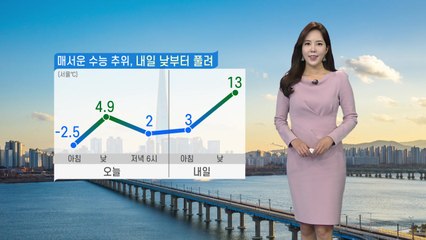 [날씨] 매서운 수능 추위...내일 낮부터 풀려 / YTN