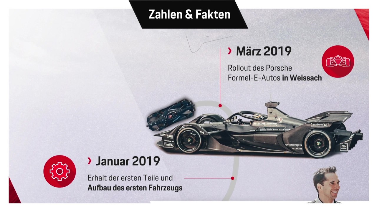 Porsche präsentiert seine Road to Formula E als Animation