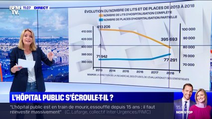 L'hôpital public s'écroule-t-il ? (4) - 14/11