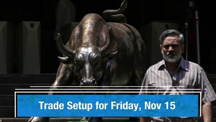 Trade Setup for November 15