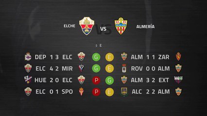 Previa partido entre Elche y Almería Jornada 16 Segunda División