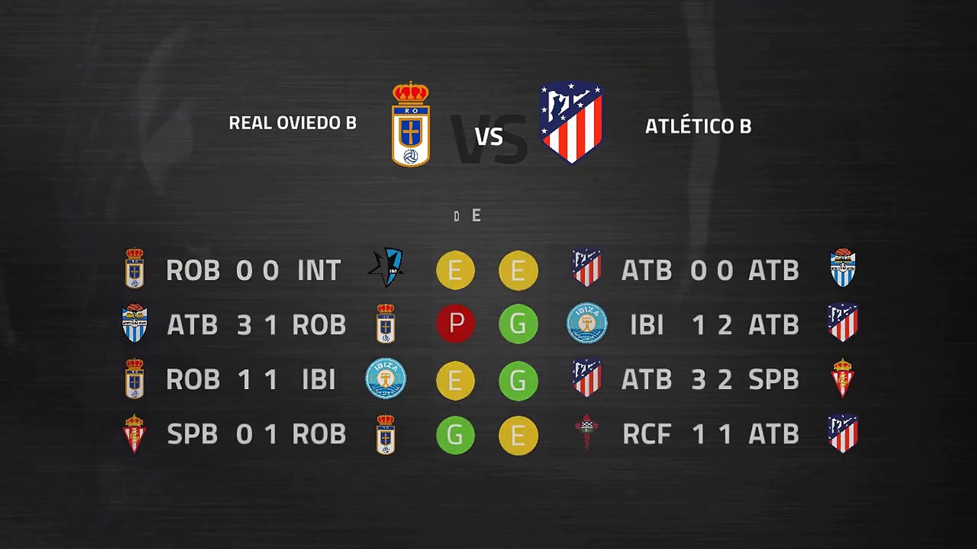 ⁣Previa partido entre Real Oviedo B y Atlético B Jornada 13 Segunda División B
