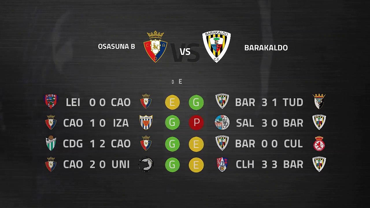 Previa partido entre Osasuna B y Barakaldo Jornada 13 Segunda División B