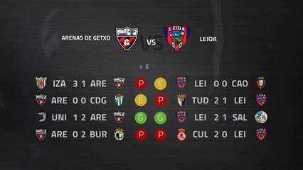 Previa partido entre Arenas de Getxo y Leioa Jornada 13 Segunda División B