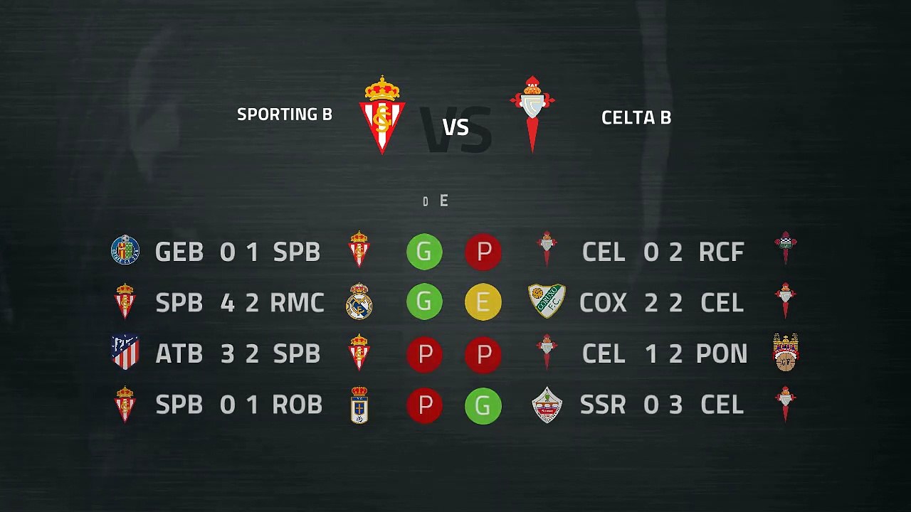 Previa partido entre Sporting B y Celta B Jornada 13 Segunda División B