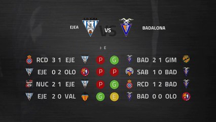 Previa partido entre Ejea y Badalona Jornada 13 Segunda División B