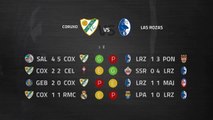 Previa partido entre Coruxo y Las Rozas Jornada 13 Segunda División B