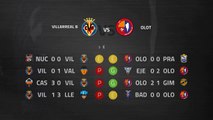Previa partido entre Villarreal B y Olot Jornada 13 Segunda División B