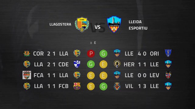 Previa partido entre Llagostera y Lleida Esportiu Jornada 13 Segunda División B