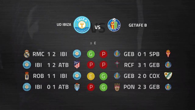 Previa partido entre UD Ibiza y Getafe B Jornada 13 Segunda División B