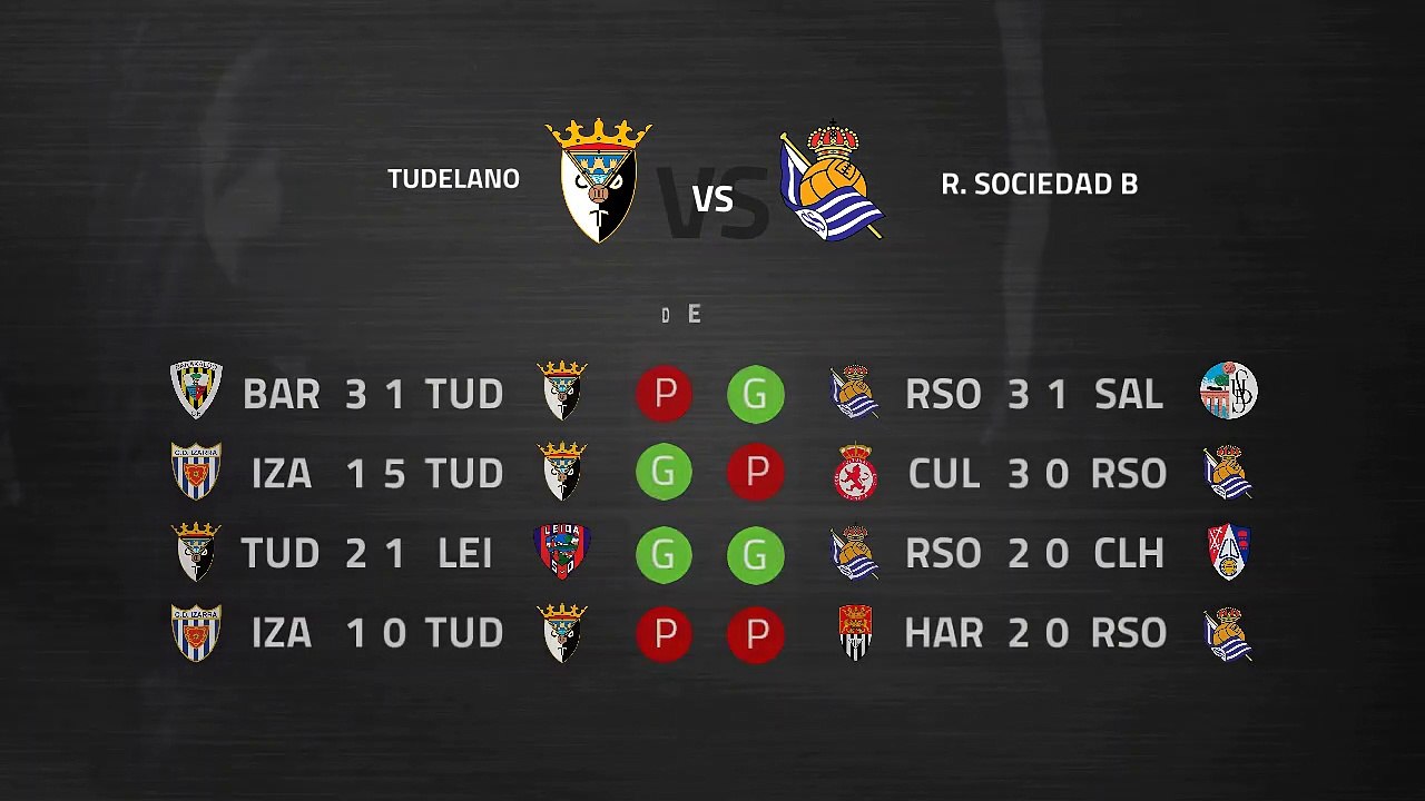 Previa partido entre Tudelano y R. Sociedad B Jornada 13 Segunda División B