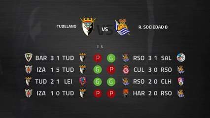 Previa partido entre Tudelano y R. Sociedad B Jornada 13 Segunda División B