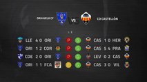 Previa partido entre Orihuela CF y CD Castellón Jornada 13 Segunda División B