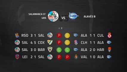 Previa partido entre Salamanca CF UDS y Alavés B Jornada 13 Segunda División B