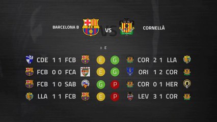 Previa partido entre Barcelona B y Cornellà Jornada 13 Segunda División B