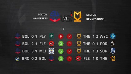 Previa partido entre Bolton Wanderers y Milton Keynes Dons Jornada 18 League One
