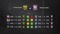 Previa partido entre Oxford United y Ipswich Town Jornada 18 League One