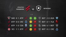 Previa partido entre Athletico Paranaense y Botafogo Jornada 33 Liga Brasileña