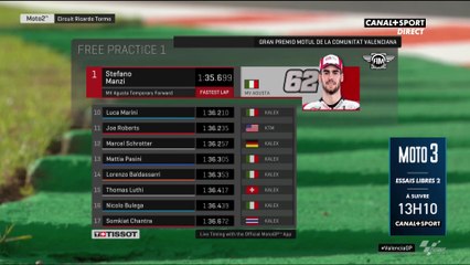 Le Classement des FP1 - Moto2