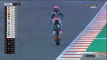 Les resultats des essais libres Moto2