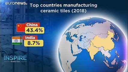 This is how one UAE company is fortifying the ceramics industry