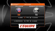 Le Fenerbahçe Istanbul et Zelijko Obradovic explosent à Moscou - Basket - Euroligue (H)
