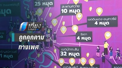 ปชช.ร่วมแจ้ง จุดเสี่ยงถูกคุกคามทางเพศกว่า 600 จุด | เที่ยงทันข่าว