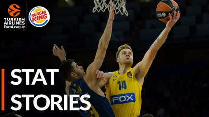 Burger King Stat Stories: Turkish Airlines EuroLeague Regular Season Round 8