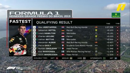 تعرف على الترتيب النهائي للتجارب التأهيلية ومراكز الإنطلاق في سباق البرازيل