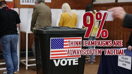 There’s a Large Perception That Facts Are Missing in American Democracy