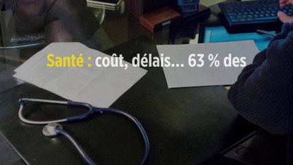 Santé : coût, délais… 63 % des Français ont déjà renoncé à des soins