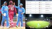 India vs West Indies 2019 Full Schedule || Oneindia Telugu