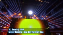 Semifinal 1 - Eurovision Song Contest 2010 - 2019