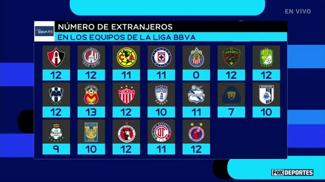 FOX Sports Radio: La cantidad de extranjeros es excesiva , Martino