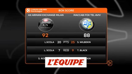 Le Milan s'offre le Maccabi - Basket - Euroligue (H)