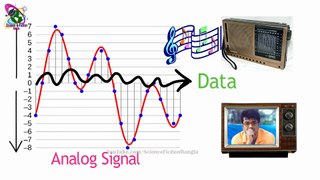 Analog vs Digital In Bangla | Analog Wave vs Digital Wave | এই যুদ্ধে জয়ী কে ???