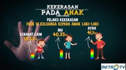 Pelaku Utama Kekerasan Anak: Ayah & Ibu