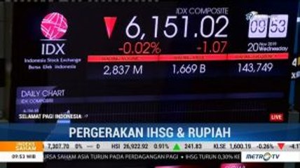 IHSG Dibuka Melemah