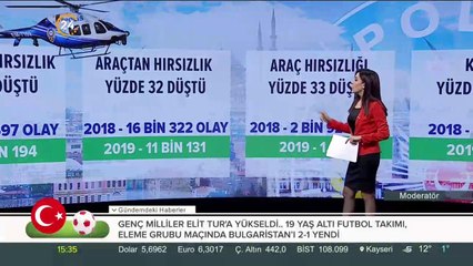İstanbul'un asayiş rakamları 24 TV'de