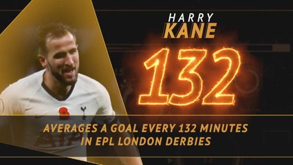 Fantasy Hot or Not - Kane's London derby delight