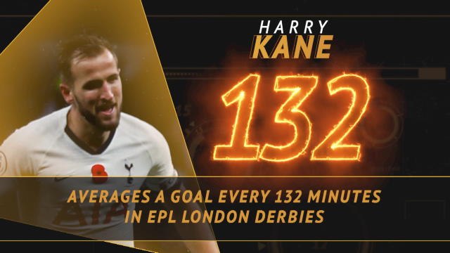 Fantasy Hot or Not - Kane's London derby delight